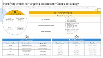 Comprehensive Guide To Google Identifying Criteria For Targeting Audience For Google Ad MKT SS V
