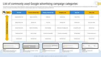 Comprehensive Guide To Google List Of Commonly Used Google Advertising Campaign MKT SS V