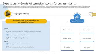 Comprehensive Guide To Google Steps To Create Google Ad Campaign Account For Business MKT SS V Compatible Customizable
