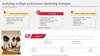 Comprehensive Guide To Holistic Marketing Techniques Powerpoint Presentation Slides MKT CD V Content Ready Attractive