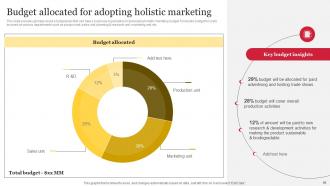 Comprehensive Guide To Holistic Marketing Techniques Powerpoint Presentation Slides MKT CD V Appealing Attractive