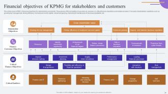 Comprehensive Guide To KPMG Strategy Powerpoint Presentation Slides Strategy CD Colorful Image