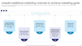 Comprehensive Guide To Linkedin Marketing Campaign Powerpoint Presentation Slides MKT CD Adaptable Content Ready