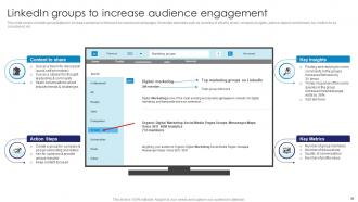 Comprehensive Guide To Linkedin Marketing Campaign Powerpoint Presentation Slides MKT CD Idea Editable