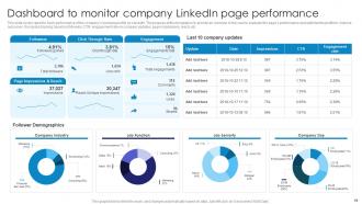 Comprehensive Guide To Linkedin Marketing Campaign Powerpoint Presentation Slides MKT CD Engaging Editable