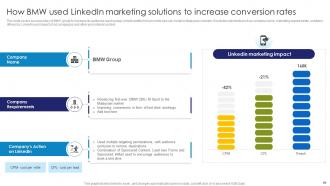 Comprehensive Guide To Linkedin Marketing Campaign Powerpoint Presentation Slides MKT CD Idea Impactful