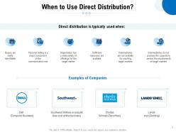 Comprehensive guide to main distribution models for a product or service powerpoint presentation slides