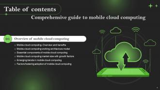 Comprehensive Guide To Mobile Cloud Computing Powerpoint Presentation Slides Customizable Good