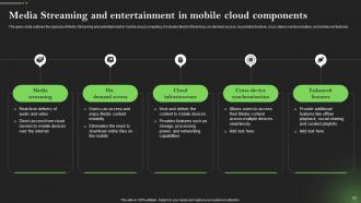 Comprehensive Guide To Mobile Cloud Computing Powerpoint Presentation Slides Captivating Unique