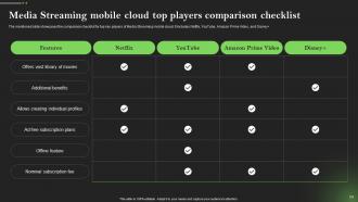 Comprehensive Guide To Mobile Cloud Computing Powerpoint Presentation Slides Aesthatic Unique