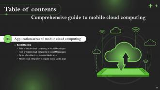 Comprehensive Guide To Mobile Cloud Computing Powerpoint Presentation Slides Adaptable Unique