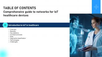 Comprehensive Guide To Networks For IoT Healthcare Devices Table Of Contents IoT SS