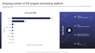 Comprehensive Guide To Raise Analyzing Number Of ICO Projects Launched By Platform BCT SS