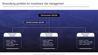 Comprehensive Guide To Raise Diversifying Portfolio For Investment Risk Management BCT SS