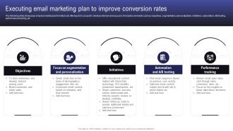 Comprehensive Guide To Raise Executing Email Marketing Plan To Improve BCT SS