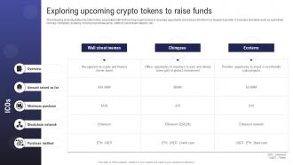 Comprehensive Guide To Raise Exploring Upcoming Crypto Tokens To Raise Funds BCT SS