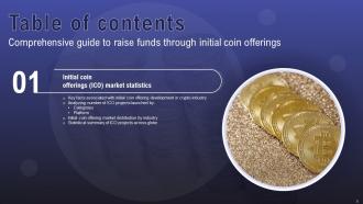 Comprehensive Guide To Raise Funds Through Initial Coin Offerings BCT CD Pre-designed Editable