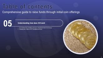 Comprehensive Guide To Raise Funds Through Initial Coin Offerings BCT CD Impressive Impactful