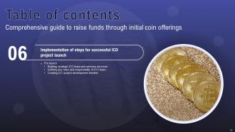Comprehensive Guide To Raise Funds Through Initial Coin Offerings BCT CD Appealing Impactful