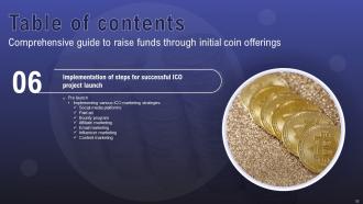 Comprehensive Guide To Raise Funds Through Initial Coin Offerings BCT CD Researched Downloadable