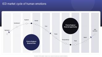 Comprehensive Guide To Raise ICO Market Cycle Of Human Emotions BCT SS