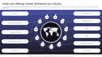 Comprehensive Guide To Raise Initial Coin Offering Market Distribution By Industry BCT SS