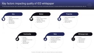Comprehensive Guide To Raise Key Factors Impacting Quality Of ICO Whitepaper BCT SS