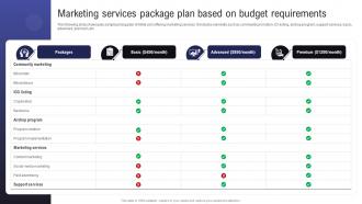 Comprehensive Guide To Raise Marketing Services Package Plan Based On Budget BCT SS