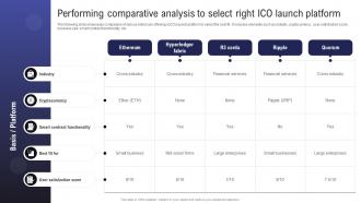 Comprehensive Guide To Raise Performing Comparative Analysis To Select Right ICO BCT SS