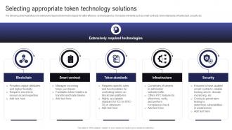 Comprehensive Guide To Raise Selecting Appropriate Token Technology Solutions BCT SS