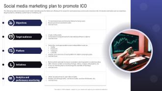 Comprehensive Guide To Raise Social Media Marketing Plan To Promote ICO BCT SS
