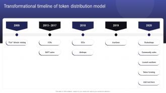 Comprehensive Guide To Raise Transformational Timeline Of Token Distribution BCT SS