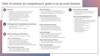 Comprehensive Guide To Set Up Social Business Powerpoint Presentation Slides Impactful Content Ready