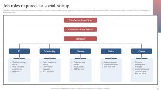 Comprehensive Guide To Set Up Social Business Powerpoint Presentation Slides Appealing Editable