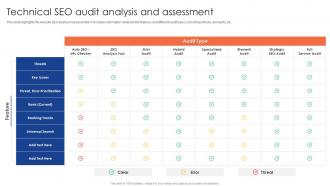 Comprehensive Guide To Technical Audit Technical Seo Audit Analysis And Assessment