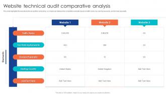 Comprehensive Guide To Technical Audit Website Technical Audit Comparative Analysis