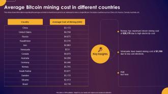 Comprehensive Guide To Understand Average Bitcoin Mining Cost In Different Countries Fin SS