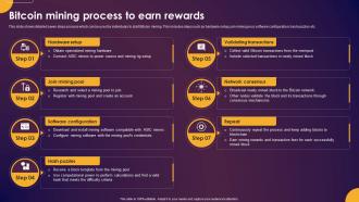 Comprehensive Guide To Understand Bitcoin Mining Process To Earn Rewards Fin SS