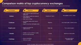 Comprehensive Guide To Understand Comparison Matrix Of Top Cryptocurrency Exchanges Fin SS