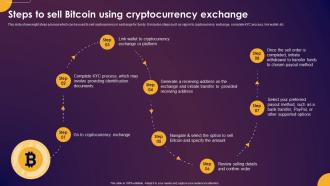 Comprehensive Guide To Understand Steps To Sell Bitcoin Using Cryptocurrency Exchange Fin SS