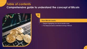 Comprehensive Guide To Understand The Concept Of Bitcoin Fin CD Pre designed Image