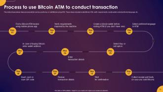 Comprehensive Guide To Understand The Concept Of Bitcoin Fin CD Impactful Best