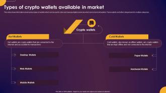 Comprehensive Guide To Understand Types Of Crypto Wallets Available In Market Fin SS