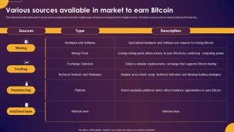 Comprehensive Guide To Understand Various Sources Available In Market To Earn Bitcoin Fin SS