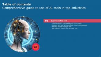 Comprehensive Guide To Use Of AI Tools In Top Industries Powerpoint Presentation Slides AI CD V Images Professional