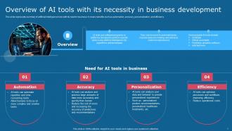 Comprehensive Guide To Use Of AI Tools In Top Industries Powerpoint Presentation Slides AI CD V Good Professional