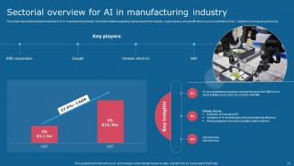 Comprehensive Guide To Use Of AI Tools In Top Industries Powerpoint Presentation Slides AI CD V Appealing Colorful