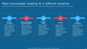 Comprehensive Guide To Use Of AI Tools In Top Industries Powerpoint Presentation Slides AI CD V Analytical Impressive