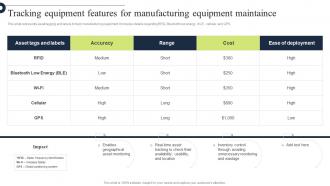 Comprehensive Guide Tracking Equipment Features For Manufacturing Strategy SS V
