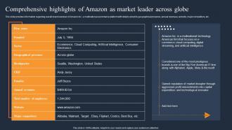 Comprehensive Highlights Of Amazon As How Amazon Was Successful In Gaining Competitive Edge